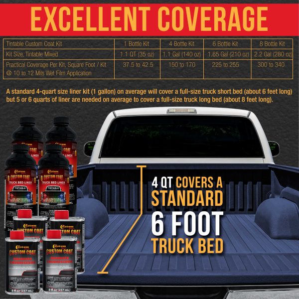 Federal Standard Color #35048 Navy Blue Urethane Roll-On, Brush-On or Spray-On Truck Bed Liner, 2 Gallon Kit with Roller Applicator Kit Online Sale - Image 4