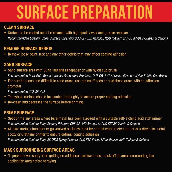 Federal Standard Color #36300 Aircraft Gray T92 Urethane Roll-On, Brush-On or Spray-On Truck Bed Liner, 1 Gallon Kit with Roller Applicator Kit For Discount - Image 5